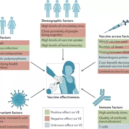 Big Drop In Antibodies Within 4 Months Of Covid Shot, Says Study In India